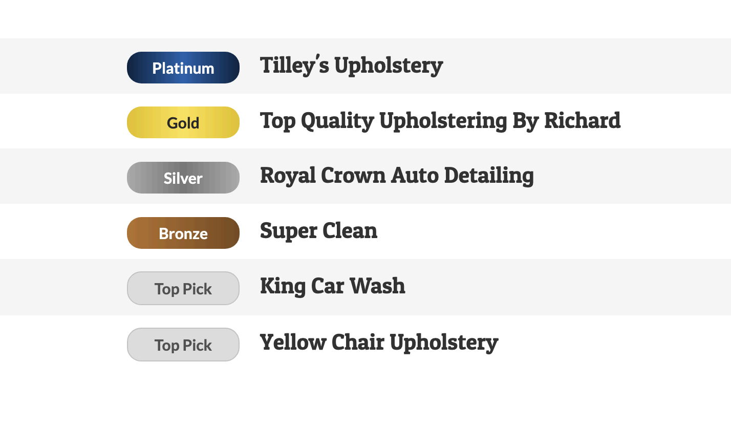 CommunityVotes Hamilton results listing Tilley's Upholstery as Platinum winner